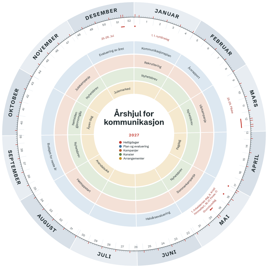 Eksempel på årshjul for kommunikasjon og markedsføring