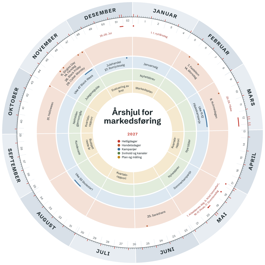 Eksempel på årshjul for markedsføring